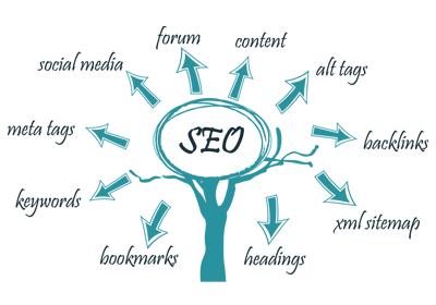 search engine optimizataion